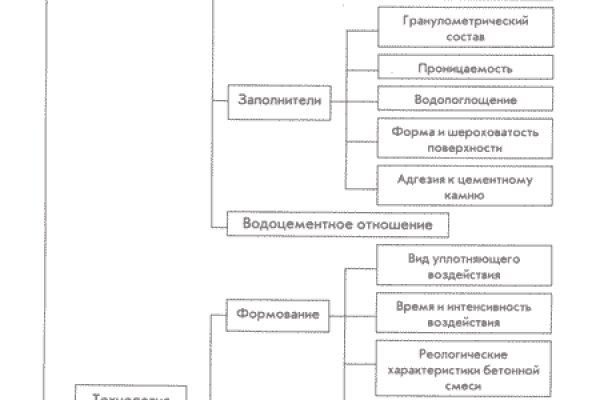 Кракен ссылка на сайт