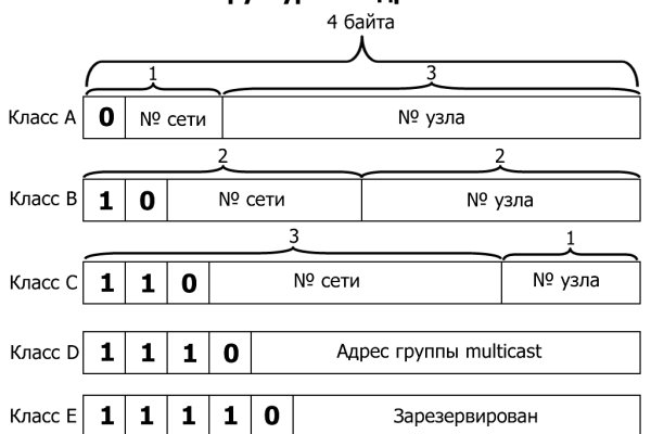 Кракен магазин kraken014 com